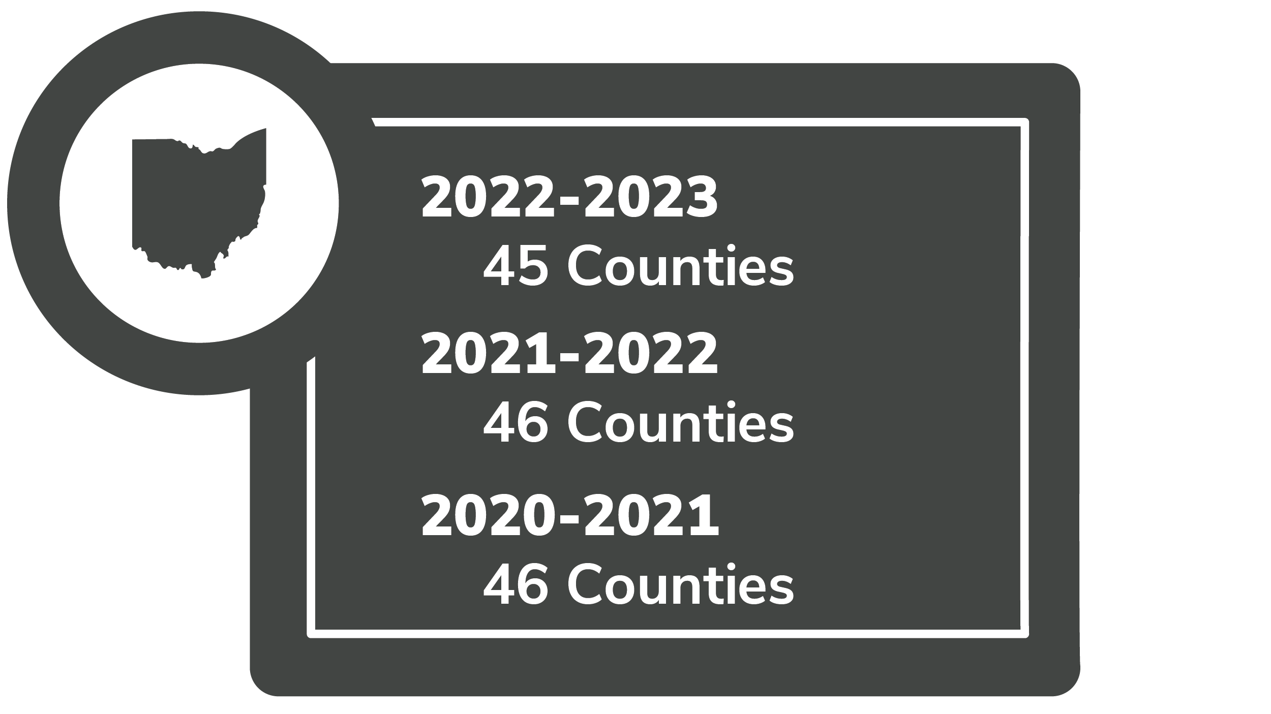 snapshot of county data